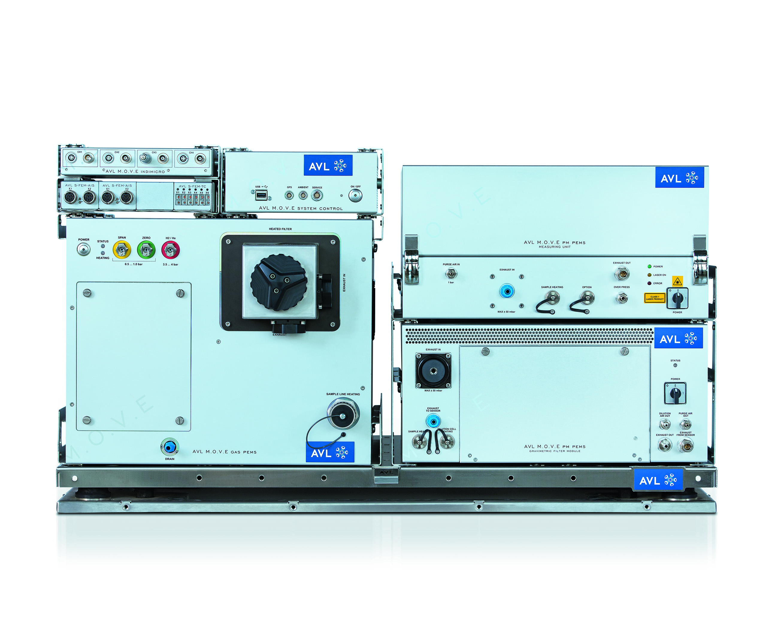 AVL M.O.V.E. PM PEMS On-Board Portable Soot and PM Measurement Device ...