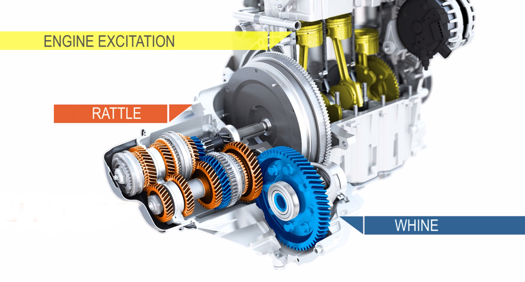 Solution For Nvh Simulations Of Transmissions And Drivelines Symposium On Development Methodology Avl Com