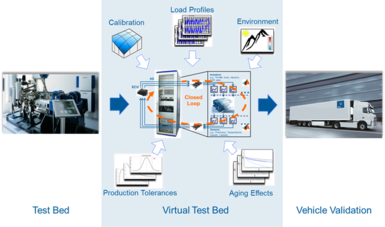 ©AVL Mobeo_Solution.png