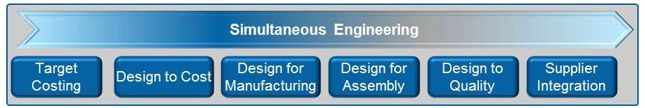 Simultaneous Engineering