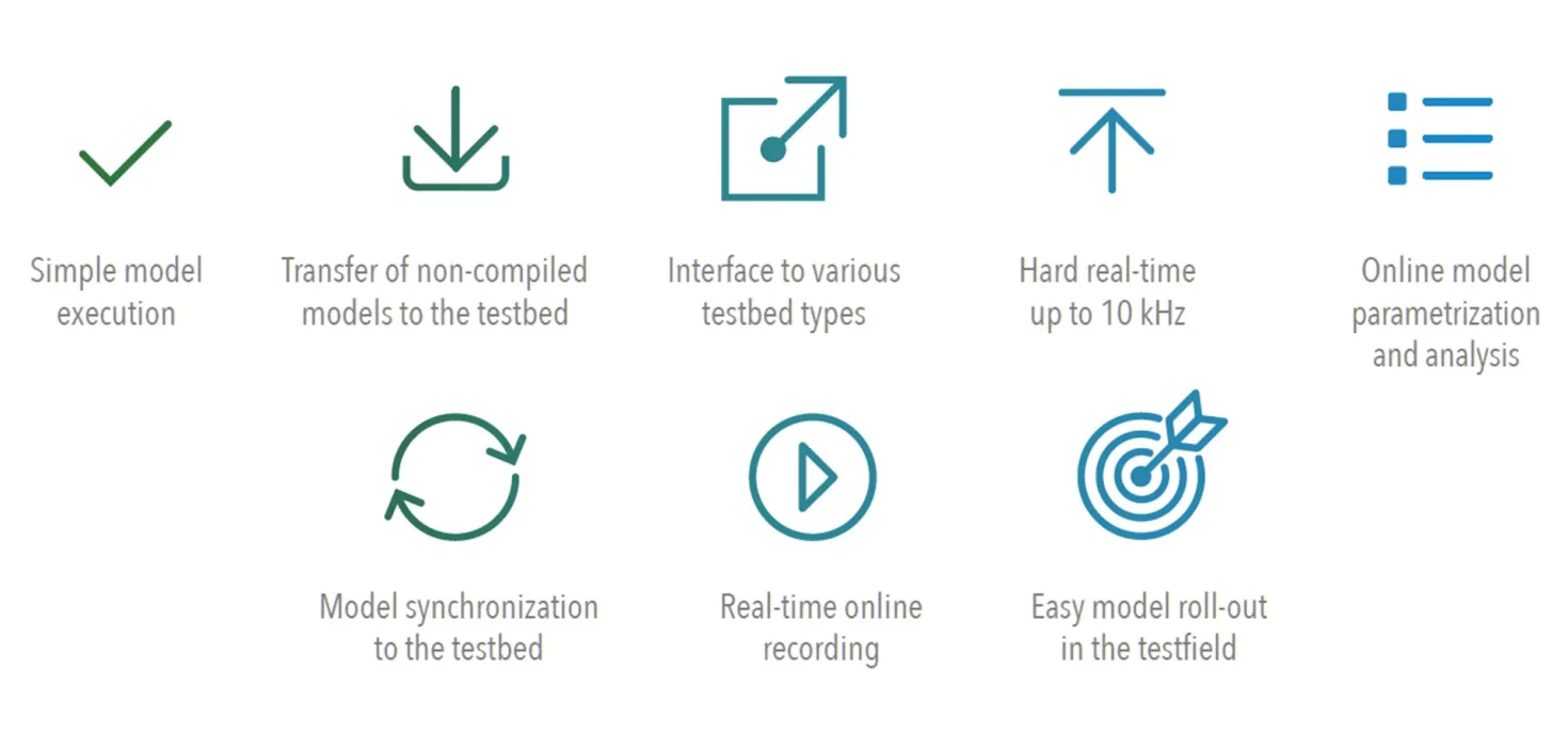 How Testbed.CONNECT™ Helps You Bring Simulation Models to the Testfield