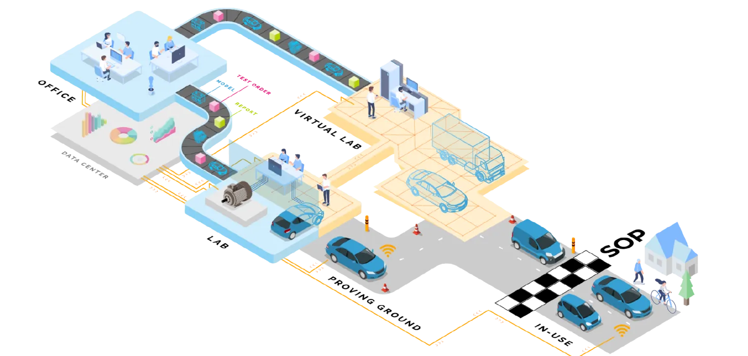 Virtualization