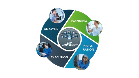 Lab Management