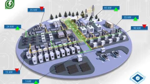 Energy Monitoring Systems layout
