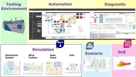 Electrolyzer Toolchain