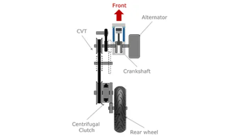 Graphic Scooter Mechanical