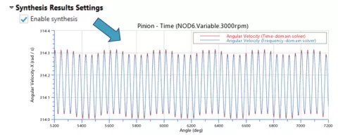 Virtual Driveline Development