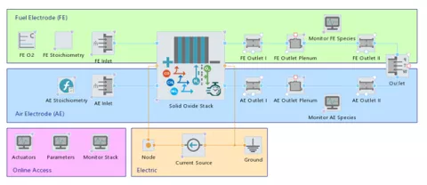 How to Predict Fuel Cell Performance