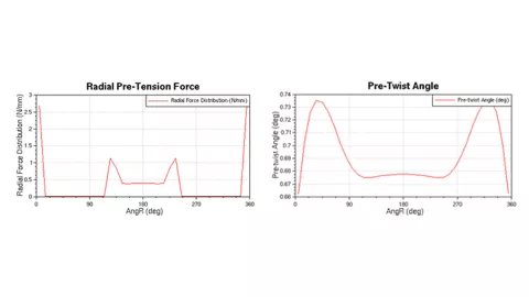 Powertrain - Durability and NVH Release R1 2023 - Figure 13: Calculated Pre-Tension Force and Pre-Twist Angle