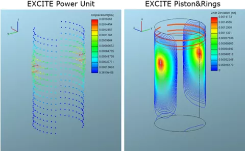 Powertrain - Durability and NVH Release R1 2023 - Figure 15: Liner Deformation Mapped from AVL EXCITE™ Power Unit to AVL EXCITE™ Piston&Rings