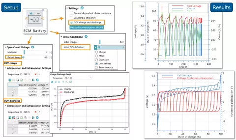 Battery - From Cell to Pack R2 2023 - Figure 6: OCV Hysteresis Option Activation – Parameterization and Results