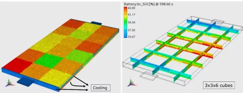 Battery - From Cell to Pack R2 2023 - Figure 7: Batemo Cubes (left: Discretization of a Pouch Cell, right: Distribution of SoC in Batemo Cubes)