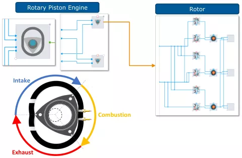 Powertrain - Performance and Thermal Release R2 2023 - Figure 1: Rotary Piston Engine Component in CRUISE M