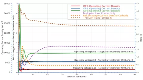 gl-ast_image-web-blog-fuel-cells-electrolyzers-calibration-03_05-24.png