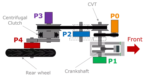 Scooter parallel architecture